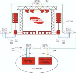 Устройство передачи сигнала EDS SB2-4TF EasyLink