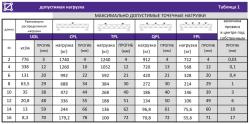 Ферма, длина 0,50м LFocus LF-TR-050