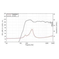 Драйвер ВЧ компрессионный, 50Вт, 8 Ом LAVOCE DN10.142