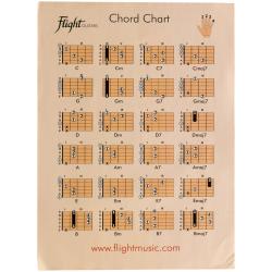 Гитара классическая в наборе FLIGHT C-120 BK PACK