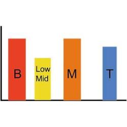 Звукосниматель для электрогитары YHL Marsbucker 21 FC B-BK