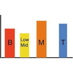 Звукосниматель для электрогитары YHL Marsbucker 8 FC N-BK