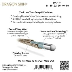 Струны для акустической гитары, Калибр: 11-50, Серия: DRAGON SKIN+™, Обмотка: фосфористая бронза, Покрытие: микротонкое DR STRINGS DAP-11