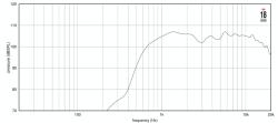 ВЧ драйвер, 8 Ом, 120 Вт, 105dB, 800-18000 Гц EIGHTEEN SOUND AMT200P