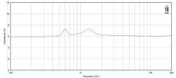 ВЧ драйвер, 8 Ом, 120 Вт, 105dB, 800-18000 Гц EIGHTEEN SOUND AMT200P