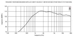 ВЧ 1” драйвер, 8 Ом, 50 Вт, 110dB, 1600-20000 Гц EIGHTEEN SOUND ND1TP/8