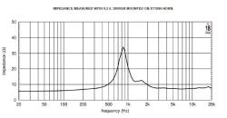 ВЧ 1” драйвер, 8 Ом, 50 Вт, 110dB, 1600-20000 Гц EIGHTEEN SOUND ND1TP/8