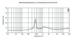 ВЧ 1.4” драйвер, 8 Ом, 110 Вт, 112dB, 800-20000 Гц EIGHTEEN SOUND ND3N/8