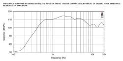 ВЧ драйвер 2”, 8 Ом, 160 Вт, 113dB, 600-20000 Гц EIGHTEEN SOUND ND4020TI2/8