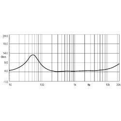 12'' динамик СЧ, неодим, 8 Ом, 300 Вт AES, 100,5 дБ, 55...6000 Гц EIGHTEEN SOUND 12NDA520/8