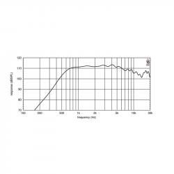 Драйвер, неодим, 8 Ом, 120 Вт, 112 dB, 800...20000 Гц, выход 1.4
