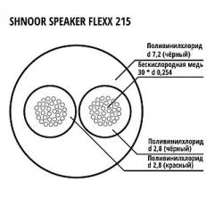 Кабель акустический гибкий, 2x1.5мм, d7.2, 100м SHNOOR 215BLK-100m